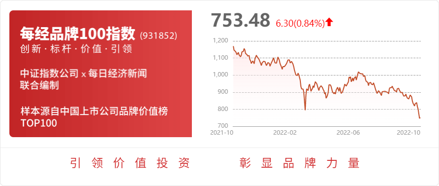 富春环保：2022年前三季度净利润约132亿元米乐m6