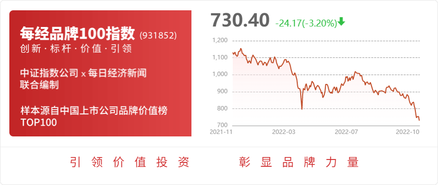 天源环保：米乐m62022年前三季度净利润约112亿元