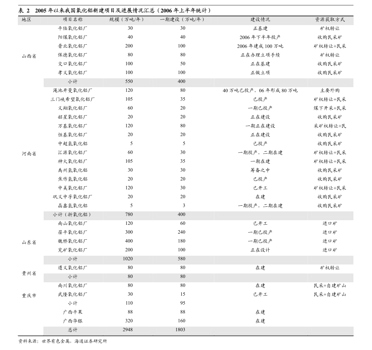 中信建投米乐m6-环保行业动态：浙江推进危险废物趋零填埋广清联防联控开展环境治理