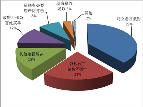 米乐m6舆情日报：坚决向污染宣战是否要开征环保税？