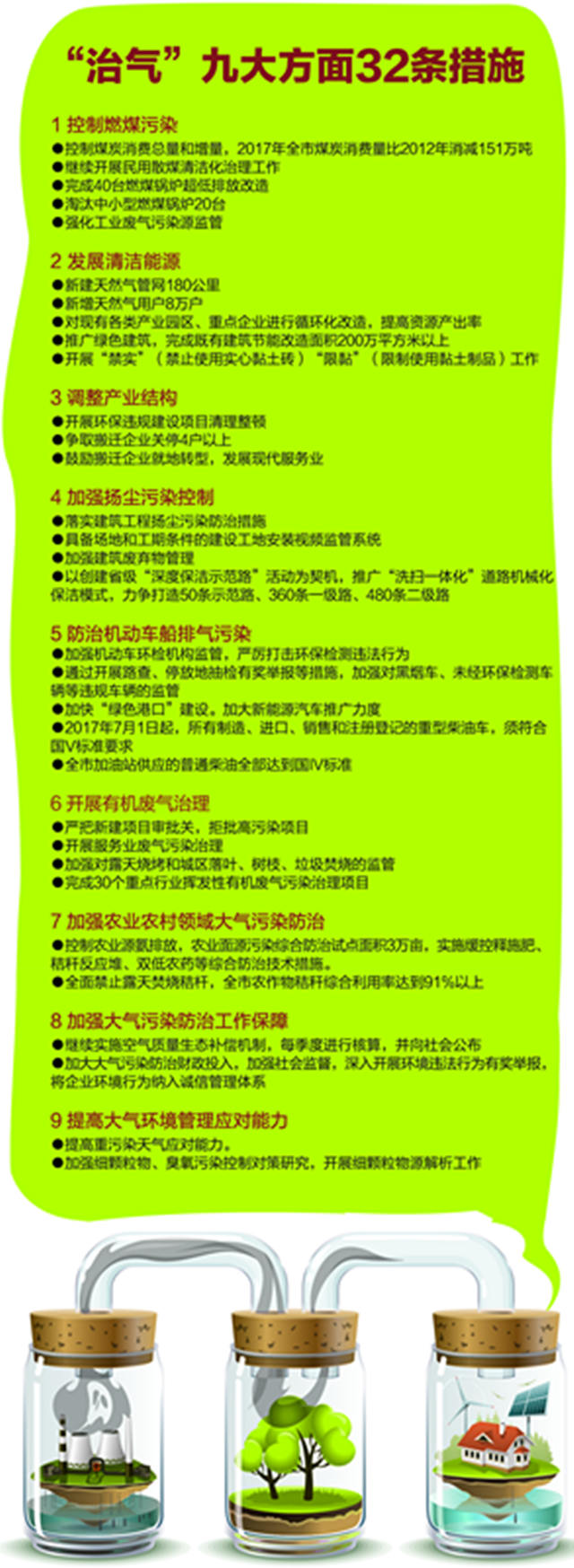 米乐m6青岛打响三大“环保战役”