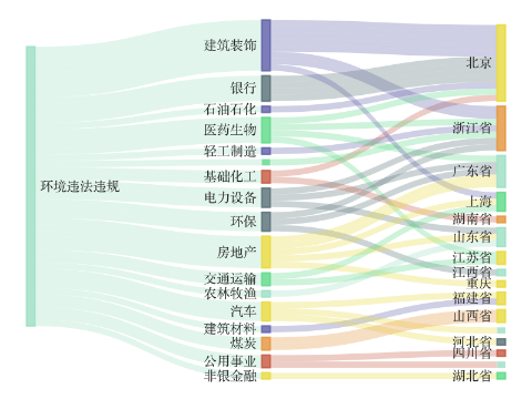 A股绿色周报｜44米乐m6家上市公司暴露环境风险 一龙头盐企收75万元环保罚单