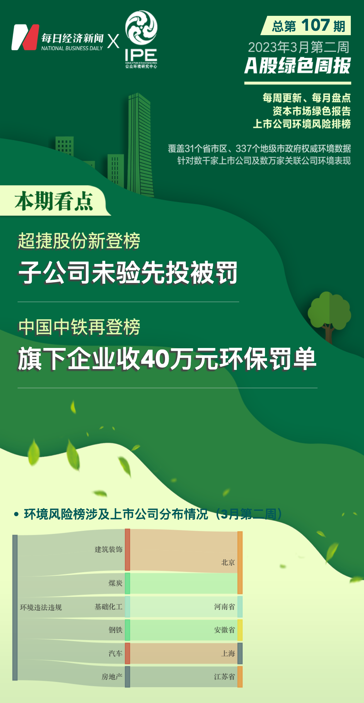 米乐m6A股绿色周报｜7家上市公司暴露环境风险 中国中铁旗下公司收40万元环保罚