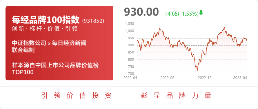 米乐m6首创环保：2022年度净利润约3154亿元同比增加3468%